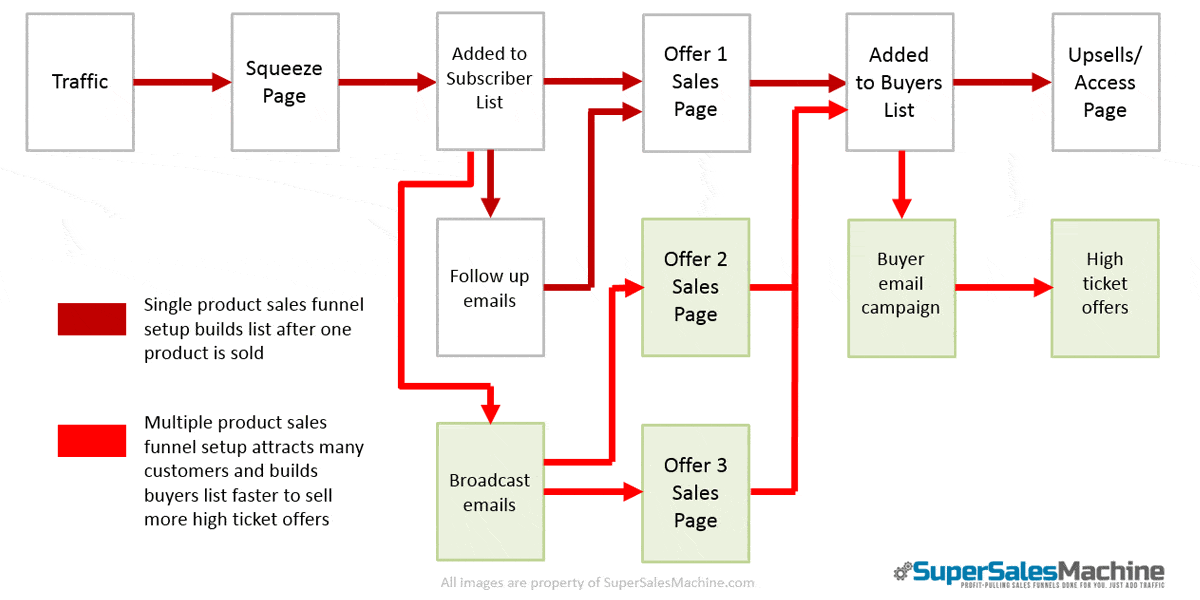 blog-how-to-build-your-list-with-front-end-products